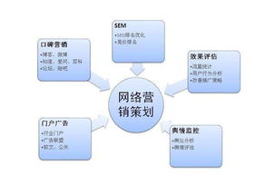 模拟经营手游,如何通过策略与创新实现盈利? 模拟经营手游,如何通过策略与创新实现盈利?