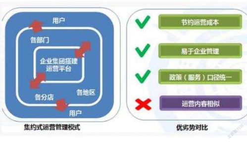 模拟经营手游,如何通过策略与创新实现盈利? 模拟经营手游,如何通过策略与创新实现盈利?