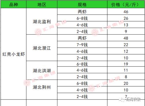 吉林加盟龙虾费多少钱 吉林加盟龙虾费多少钱一个月