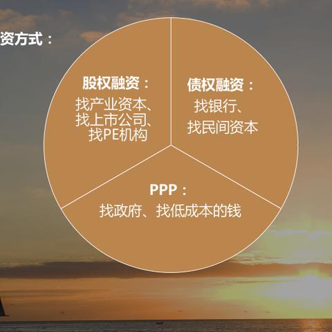 中国的创业资本有哪些方面