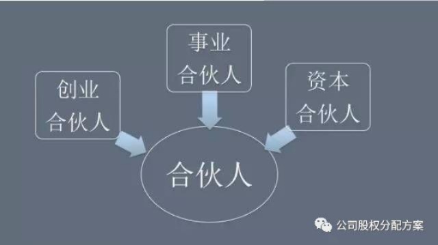 创业收入的分配原则