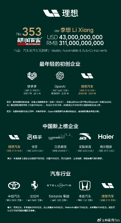 创业路上，哪些车成为你的得力伙伴？
