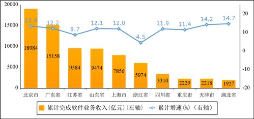 如何选择高利润、见效快的代理业务