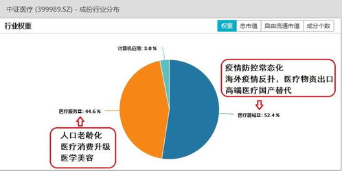 如何选择高利润、见效快的代理业务