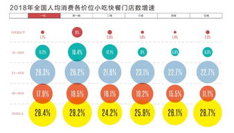 县城级别餐饮品牌，如何打造特色并吸引顾客？