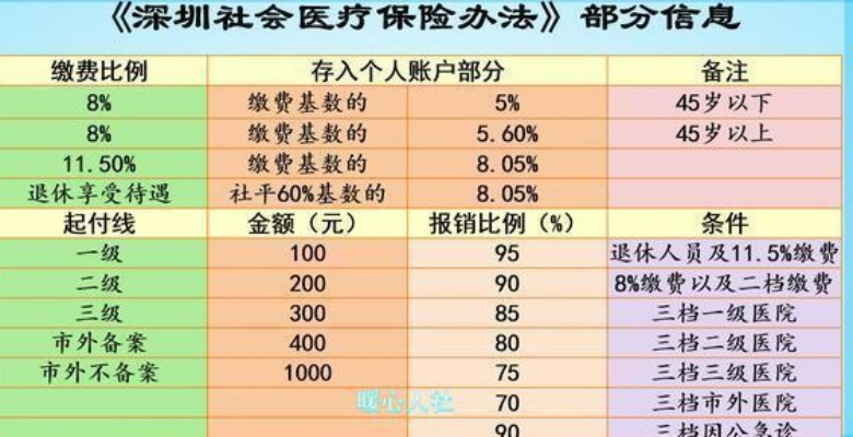 深圳医保卡取现手续费详解，了解规则，避免意外
