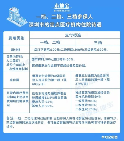 深圳医保卡取现手续费详解，了解规则，避免意外