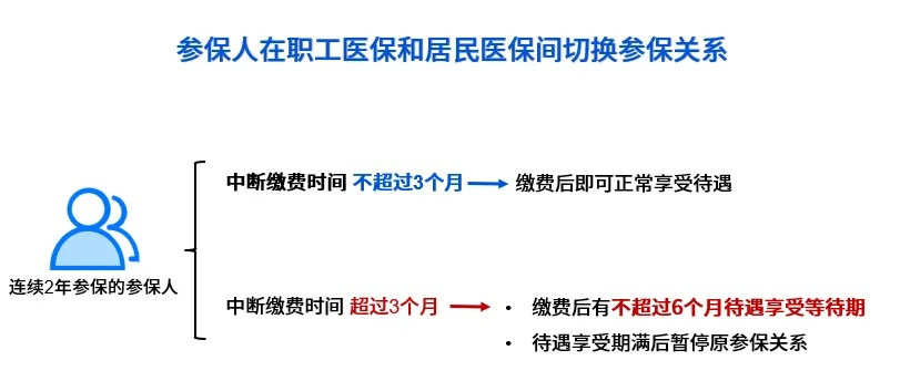 退伍后医保取现全攻略，流程、要点与案例详解