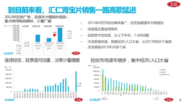 以下是我为您生成的一篇以比较好的医药品牌为主题的口语化内容