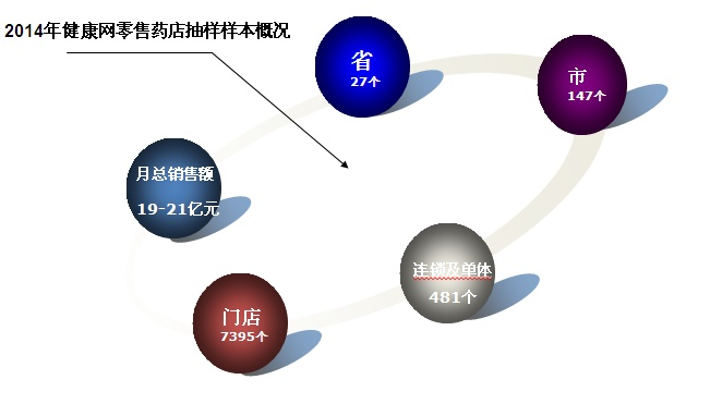 深圳医药品牌营销策略研究