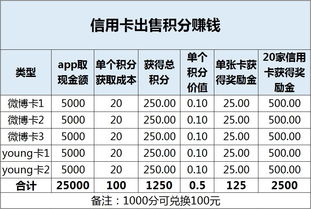 羊小咩便荔卡提现划算吗？一文揭秘提现费用与收益对比