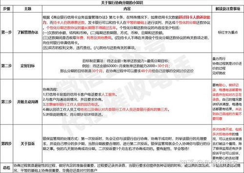 工商银行信用卡额度提现攻略，全面解析流程、注意事项与案例