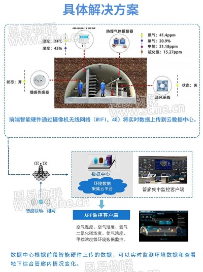 厦门万安智慧管廊有限公司，智慧管廊建设的先行者