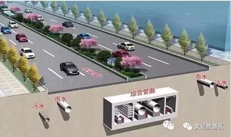 连云港智能化智慧管廊工程，打造城市新动脉的智能化升级之路