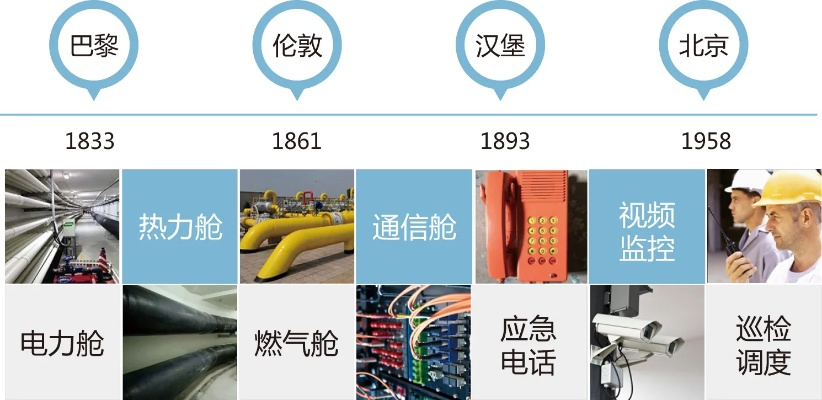 四川智慧管廊企业名单电话及相关解读