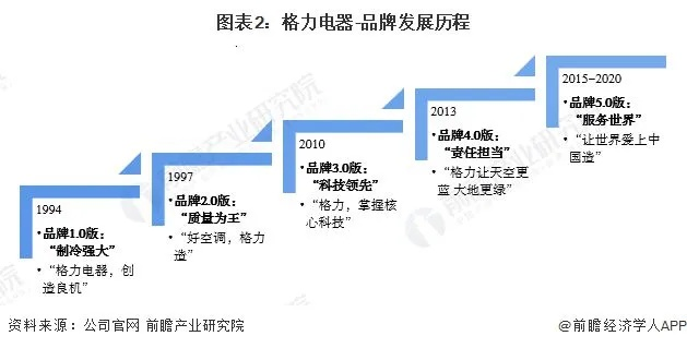 家电行业品牌价值解析—从品牌认知到市场影响力