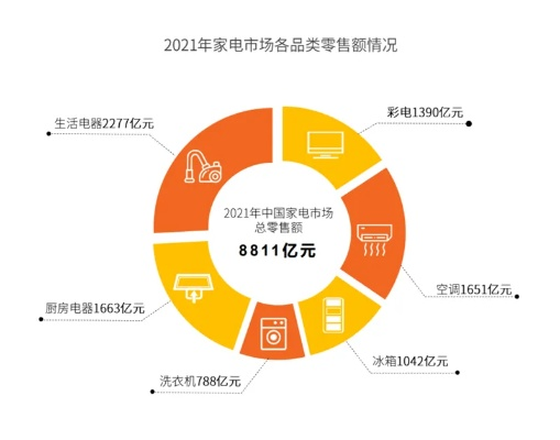 家电行业品牌价值解析—从品牌认知到市场影响力