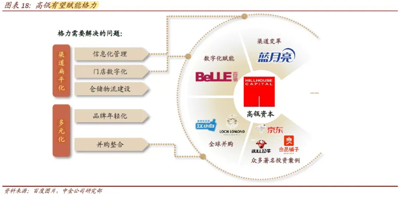 家电行业品牌价值解析—从品牌认知到市场影响力