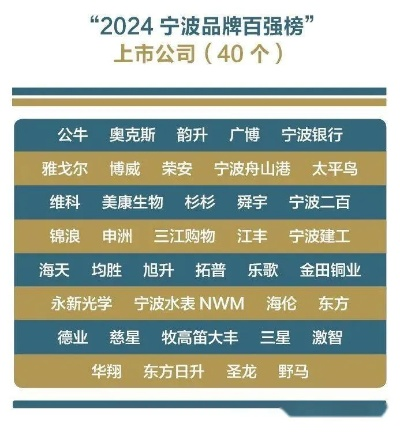 宁波医药品牌概览