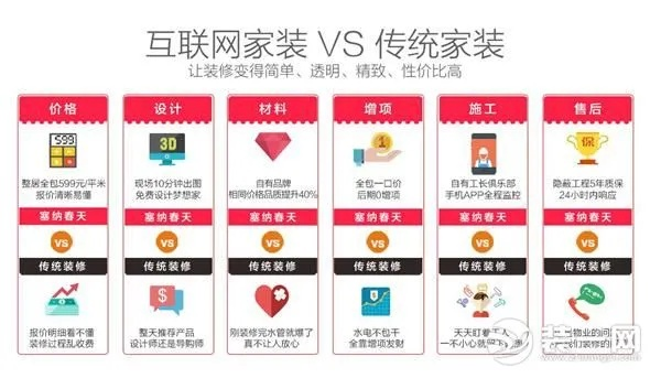 品牌装修公司如何盈利的解析