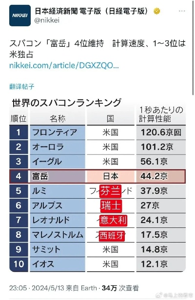 探索计算机世界的巨无霸—全球电脑品牌实力大比拼