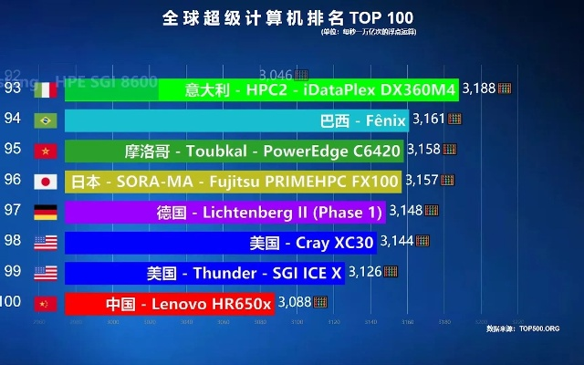 探索计算机世界的巨无霸—全球电脑品牌实力大比拼