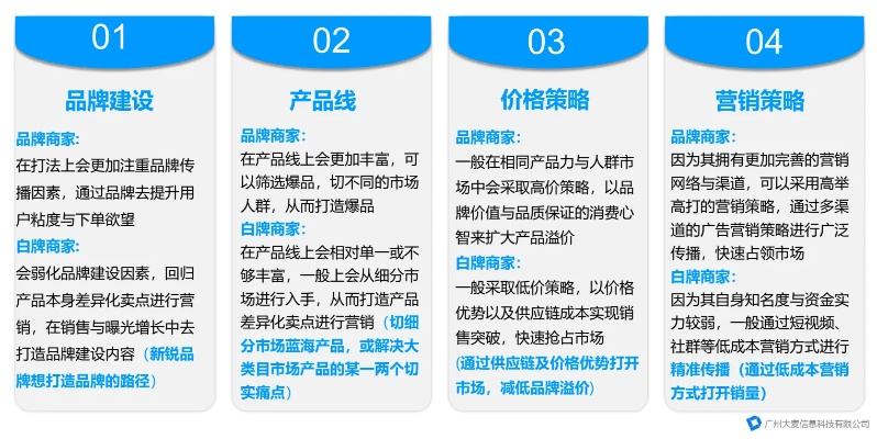 成都医药品牌营销策略与价格定位