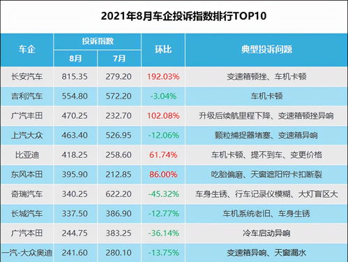 汽车品牌投诉排行，车主心声大起底