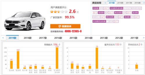 汽车品牌投诉排行，车主心声大起底