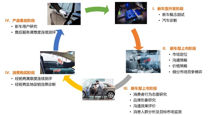汽车品牌维护，策略与实践