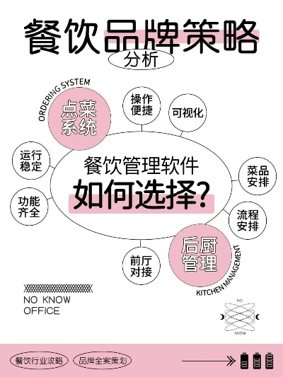 餐饮品牌管理创新思路