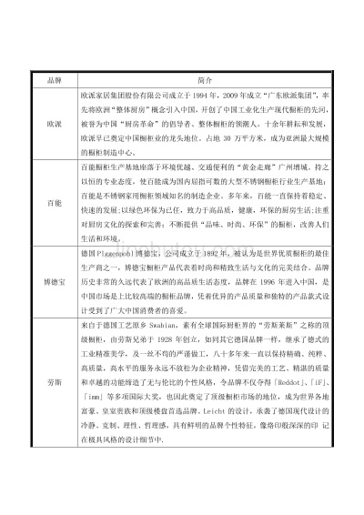 国内不锈钢装修品牌大揭秘