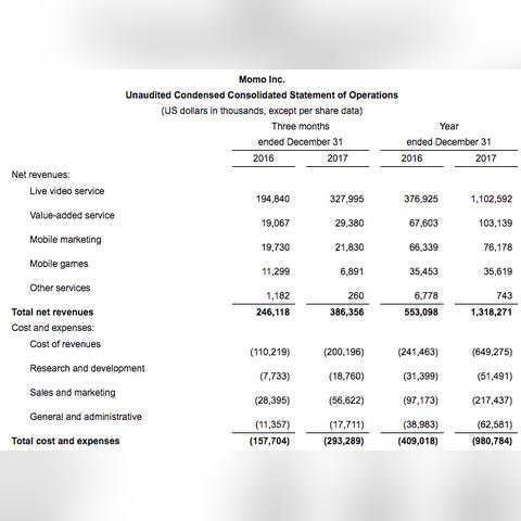 揭秘陌陌聊天记录与手机通话记录的查看方法，轻松掌握移动手机号信息！