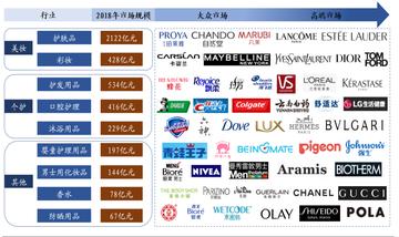 中国化妆品品牌崛起之路