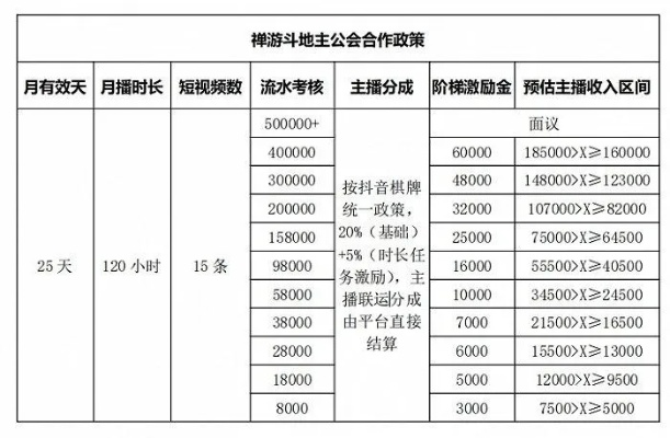 揭秘抖音月付提现的5%手续费，真相与案例分析
