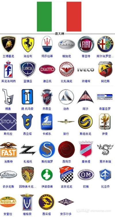 国外著名汽车品牌概览