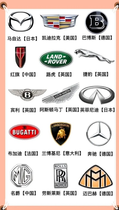 国外著名汽车品牌概览