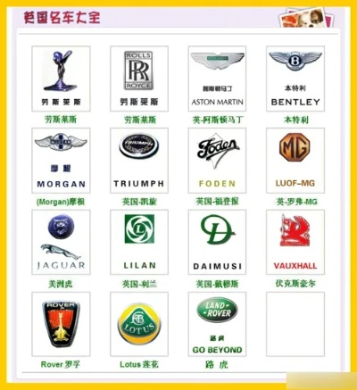 国外著名汽车品牌概览