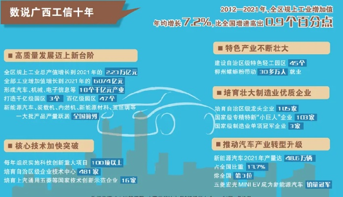 广西汽车工业发展概览