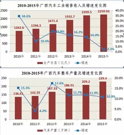 广西汽车工业发展概览