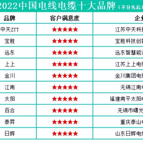 装修电线品牌分类全解析