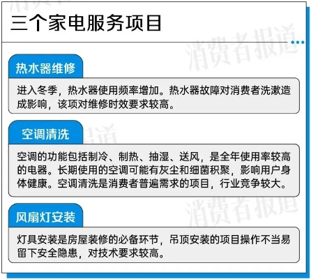 装修家电十大品牌售后深度解析与案例分享