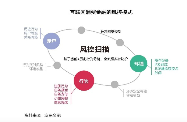 白条风控套出来？手把手教你识别和防范金融陷阱