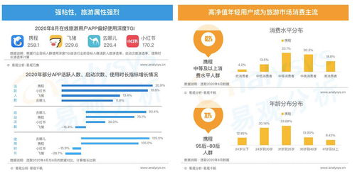 携程接机服务加盟指南，如何成为携程接机服务商？