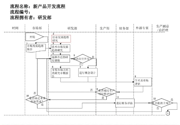 医药品牌开发流程表