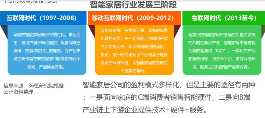 国家高端智能化家电品牌的发展之路