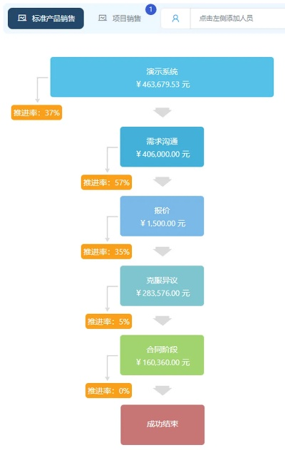 微店放心花最新套出来流程图表详解