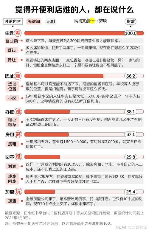 冷饮加盟进货渠道赚钱全攻略