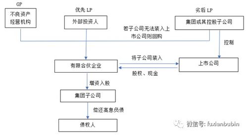 微店放心花最新套出来流程图详解，操作指南与案例分析