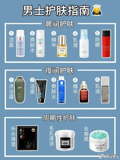 男士化妆品品牌穿搭指南